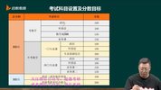 2024考研专业课 HX